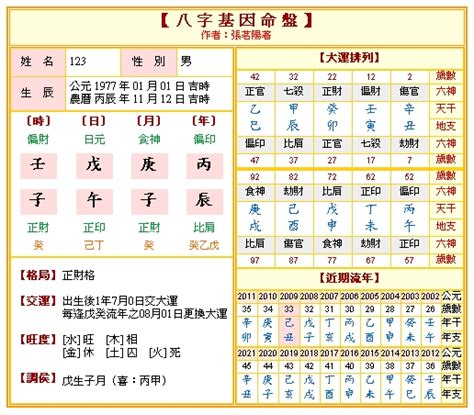 子璇老師算命|免費八字算命、排盤及命盤解說，分析一生的命運